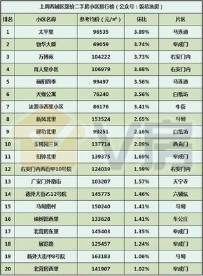 V房北京房地產(chǎn)市場(chǎng)分析報(bào)告第38期:總價(jià)350萬(wàn)起的地鐵盤本周開盤!